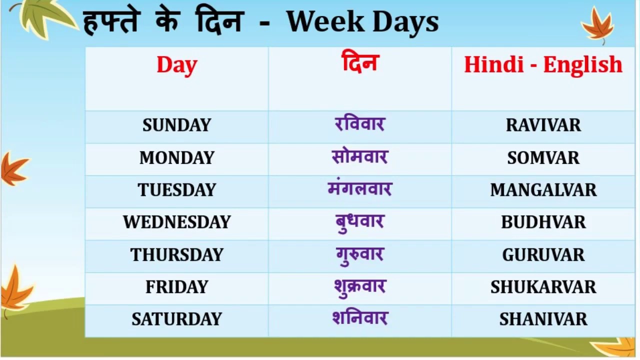 Weekdays Names in Hindi